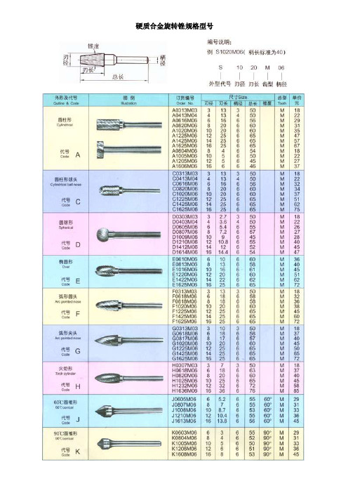 硬质合金旋转锉规格型号