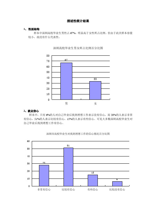 调查数据分析--描述性统计结果