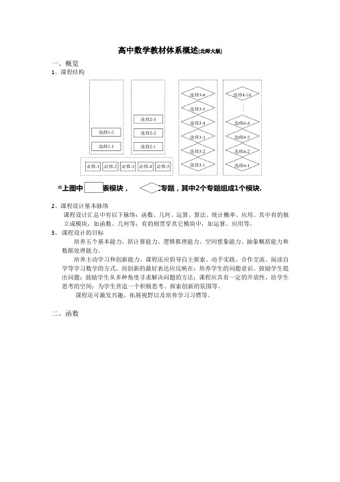 高中数学教材体系概述