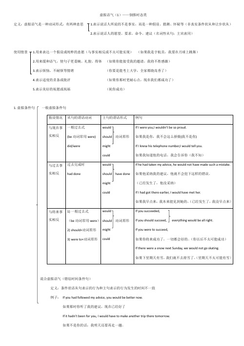 高中英语之虚拟语气详细讲解