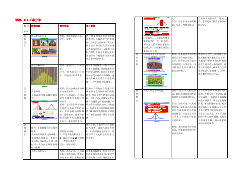 数学 2.4正态分布教学设计 新人教A版选修2 3 教案