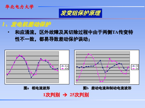 发变组保护保护原理