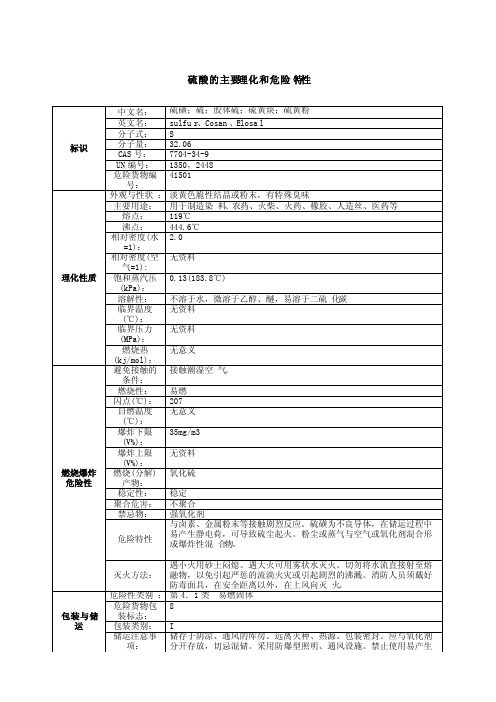 硫磺的理化性质表