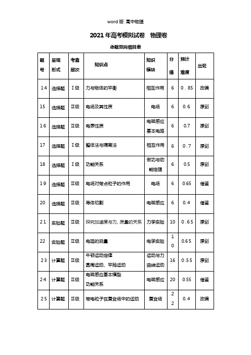 浙江省杭州市2021年高考模拟命题比赛高三物理试卷3