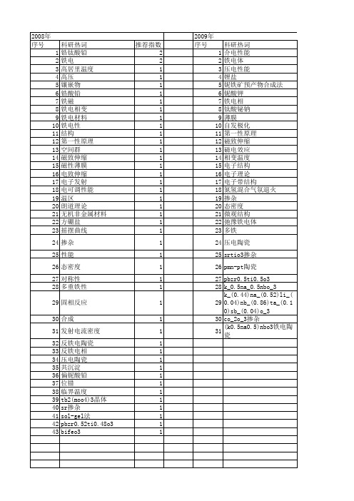 【国家自然科学基金】_铁电相_基金支持热词逐年推荐_【万方软件创新助手】_20140803