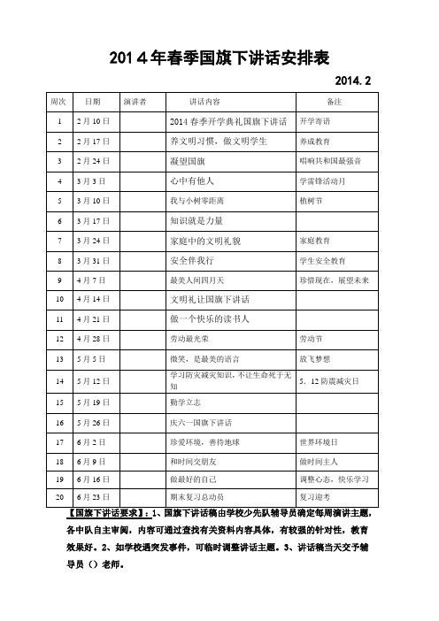 春季国旗下讲话安排表