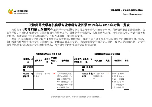 天津师范大学有机化学专业考研专业目录2019年与2018年对比一览表