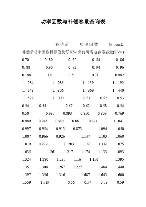 功率因数与补偿容量查询表