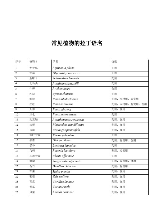 常见植物的拉丁语名