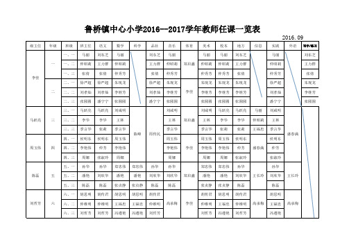 教师任课一览表2016.09