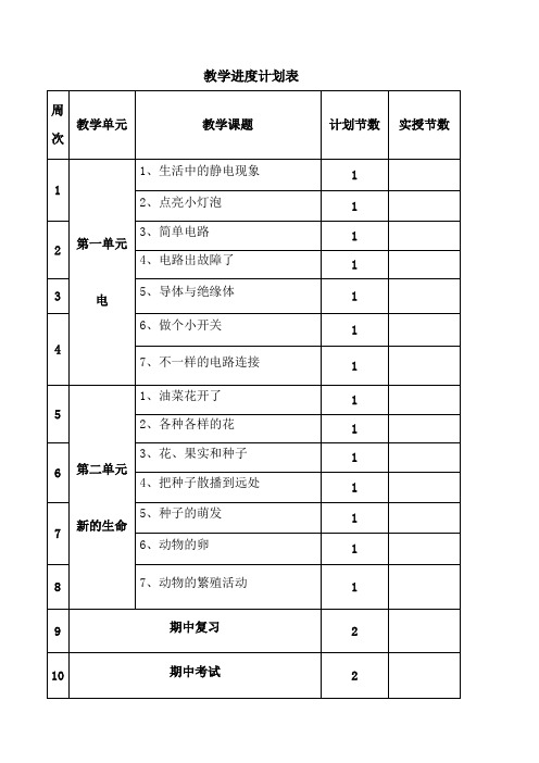 2014-2015学年度第二学期教科版四年级下册科学全册教案