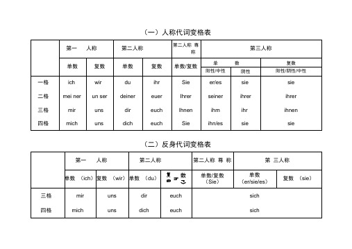 德语学习变格表汇总