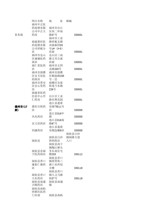 福建定点药店 121家