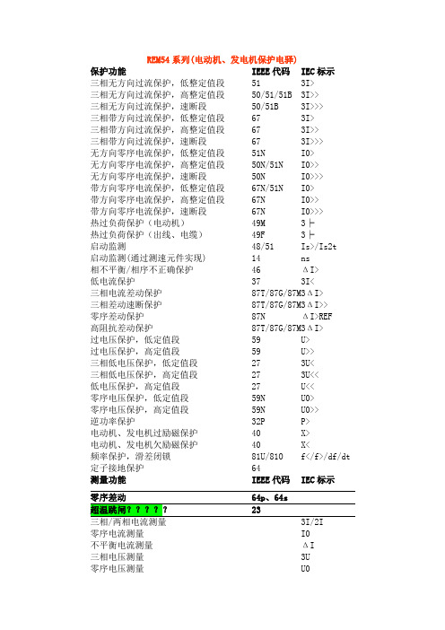 IEC综合保护代码