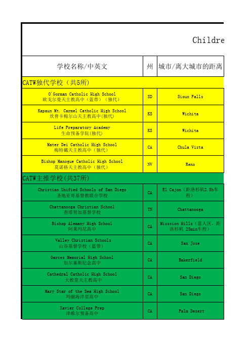 美国高中名录