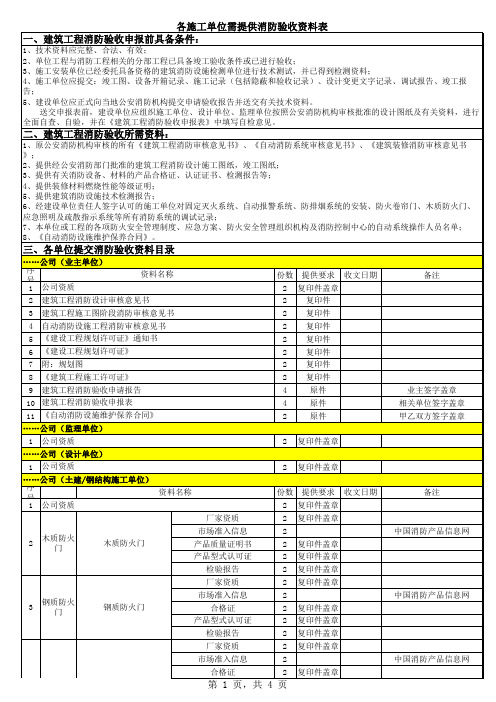 消防验收需提供资料-各施工单位需提供消防验收资料表