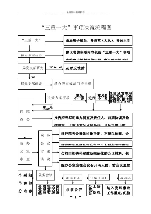 “三重一大”事项决策流程图