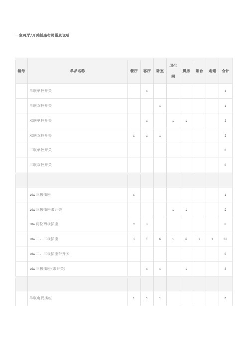 1~3房2厅装修开关插座布局图