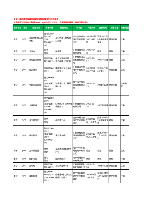 南宁兴宁新房一手房新开楼盘房源和公寓商铺交房时间价格表78个(2020年新版)