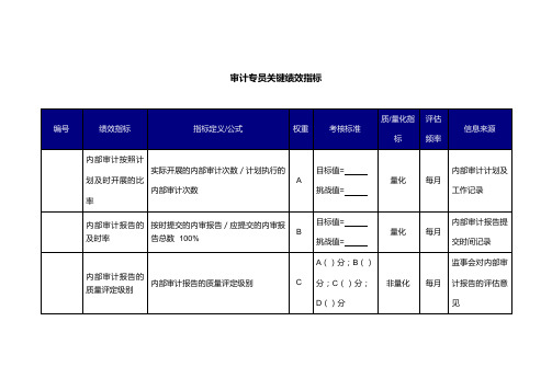 审计专员关键绩效指标