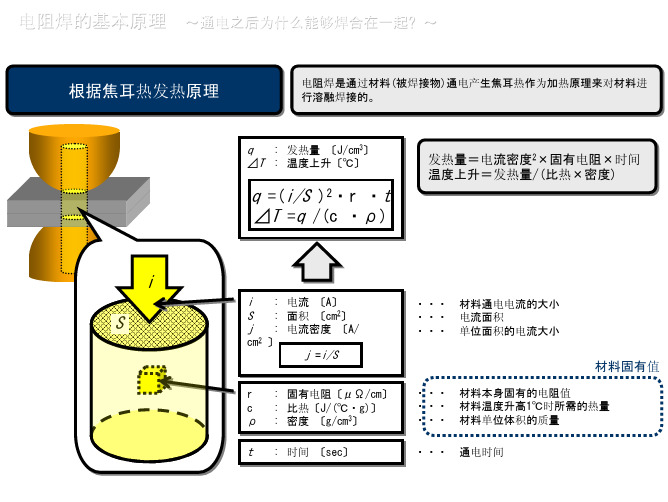 焊接原理