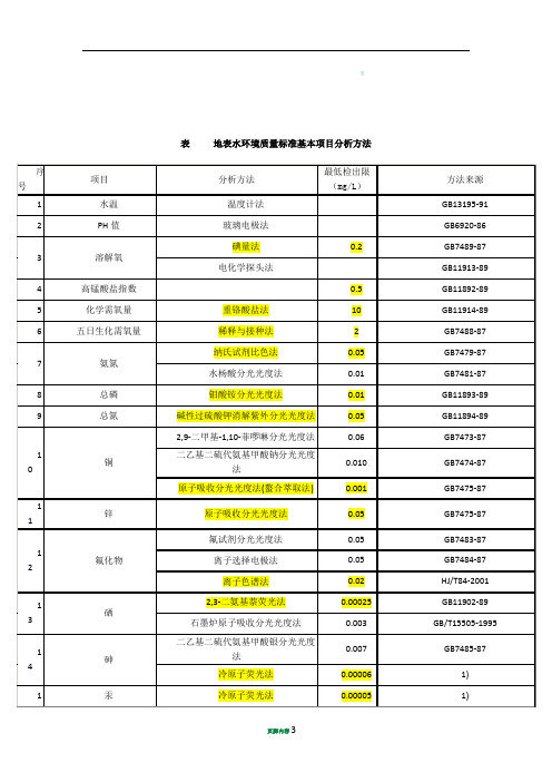 24项水质的分析检测方法