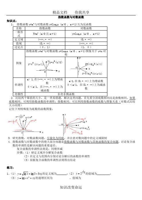 指数函数与对数