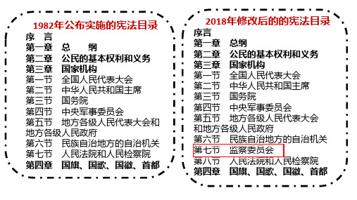 国家监察机关 课件-==部编版道德与法治八年级下册