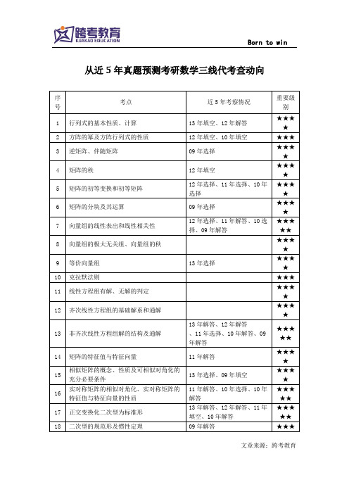 预测：从近5年真题预测考研数学三线代考查动向