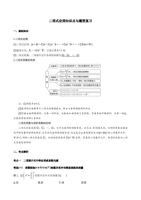 高考数学一轮复习---二项式定理知识点与题型复习