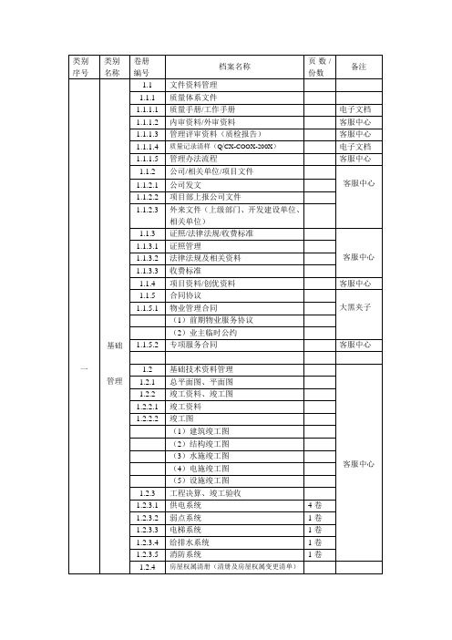 档案管理清册.doc