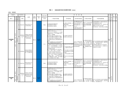 财务部设备设施风险分级管控清单