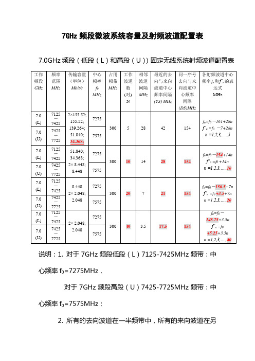 091102 7GHz频率波道配置