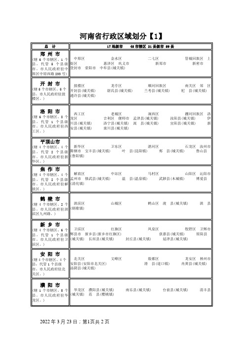 河南省行政区域划分及各市区政府所在地 表格(全)