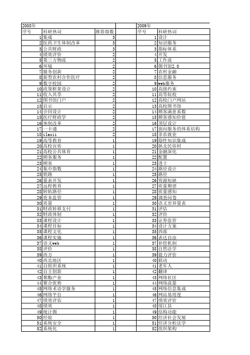 【国家社会科学基金】_服务设计_基金支持热词逐年推荐_【万方软件创新助手】_20140812