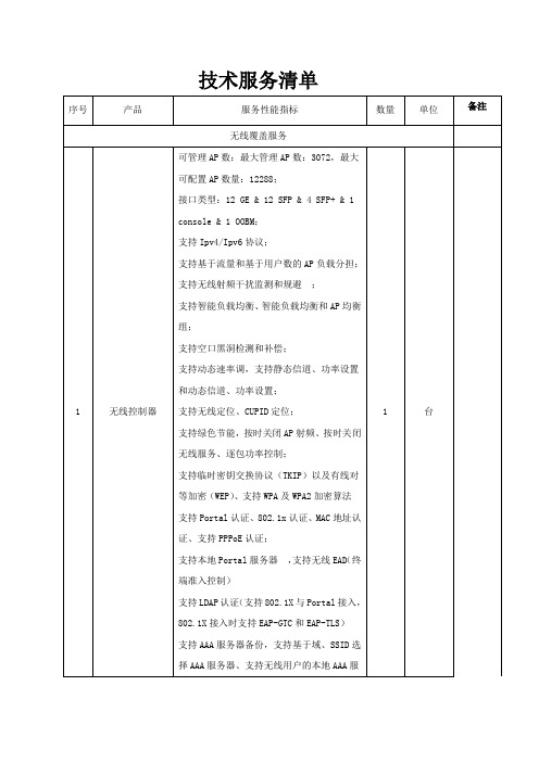 技术服务清单