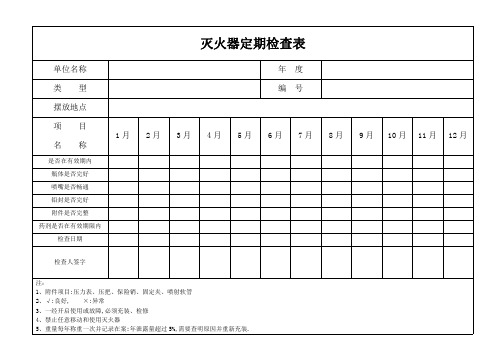 灭火器定期检查表