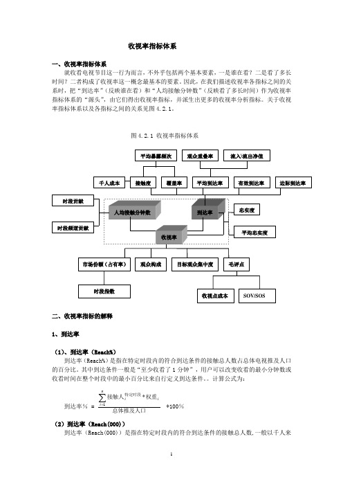 收视率指标体系