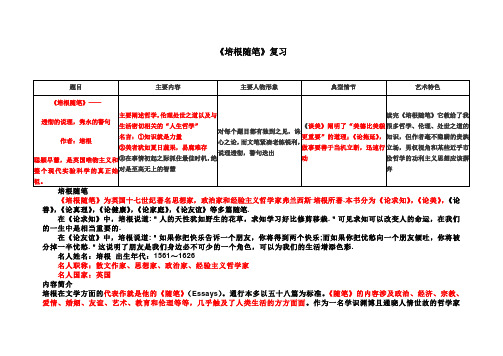 《培根随笔》导读及习题答案