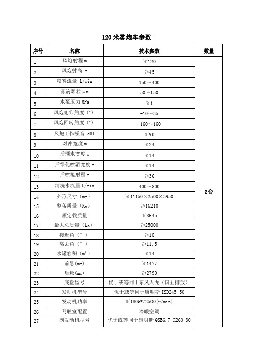 120米雾炮车参数