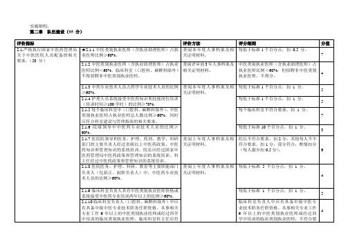 二级中医院评审实施细则及专家手册(队伍建设部分)