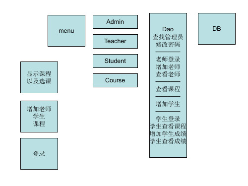 选课系统流程图