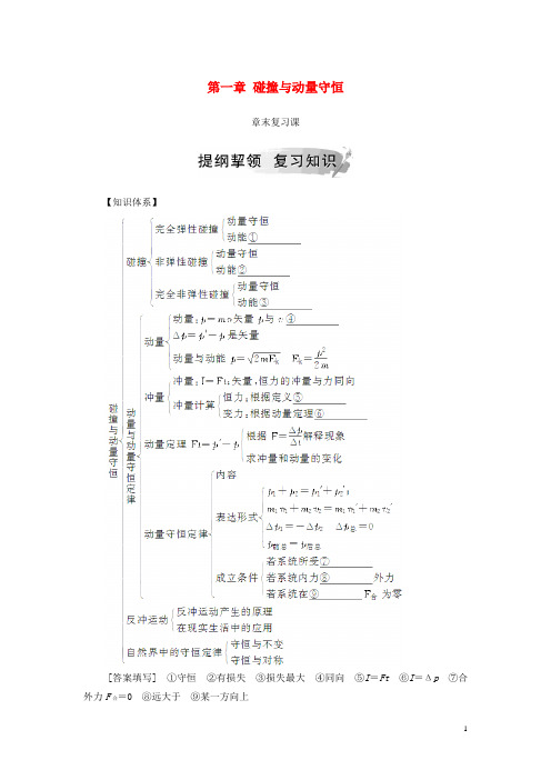 2019高中物理 第一章 碰撞与动量守恒章末复习课学案 粤教版选修3-5