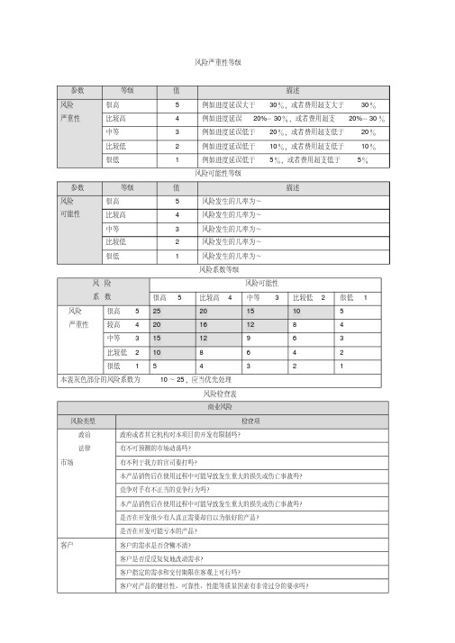 项目风险检查表