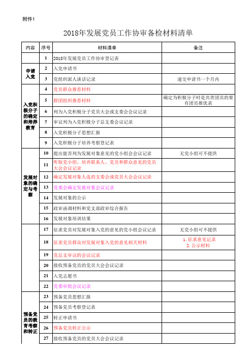 发展党员工作材料清单