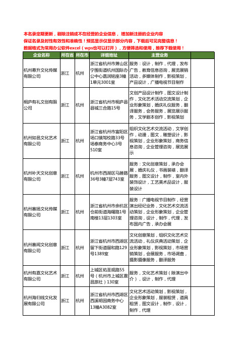 新版浙江省杭州影视动漫制作工商企业公司商家名录名单联系方式大全94家