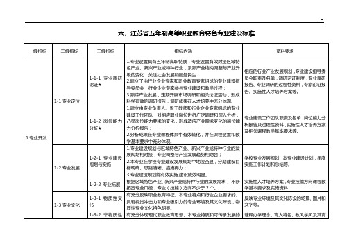 江苏地区五年制高职特色专业建设标准规定