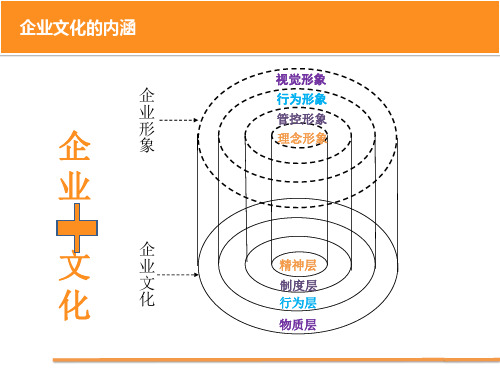 企业文化大树