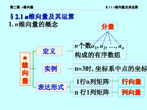 第二章 n维向量,第1节