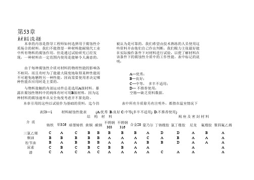 管道、阀门材料耐腐蚀选型对照表